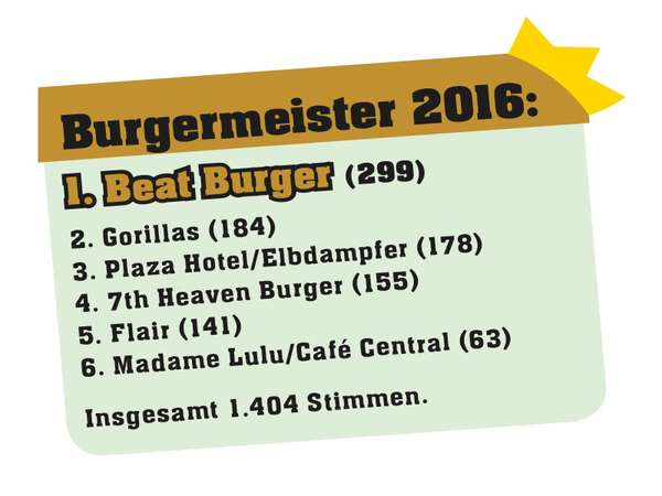 Burgermeister-Voting